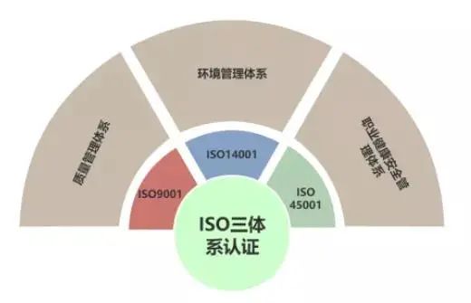 ISO三体系认证.jpg
