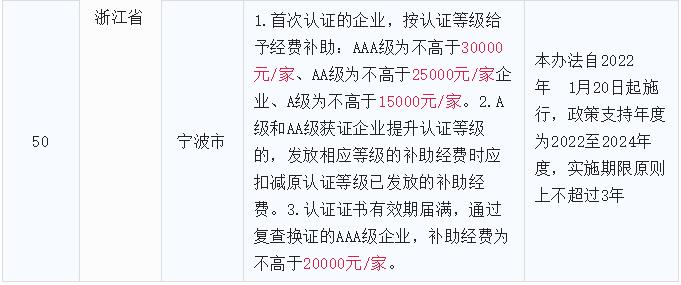 全国ISO10012测量管理体系认证补贴政策汇总7.jpg