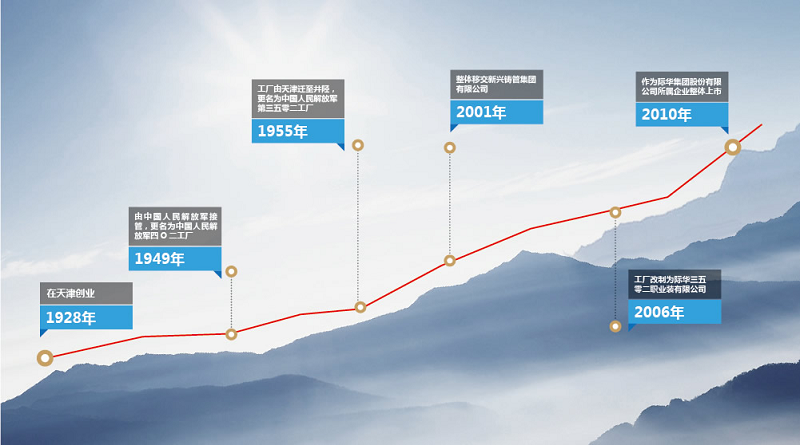 发展历程.png